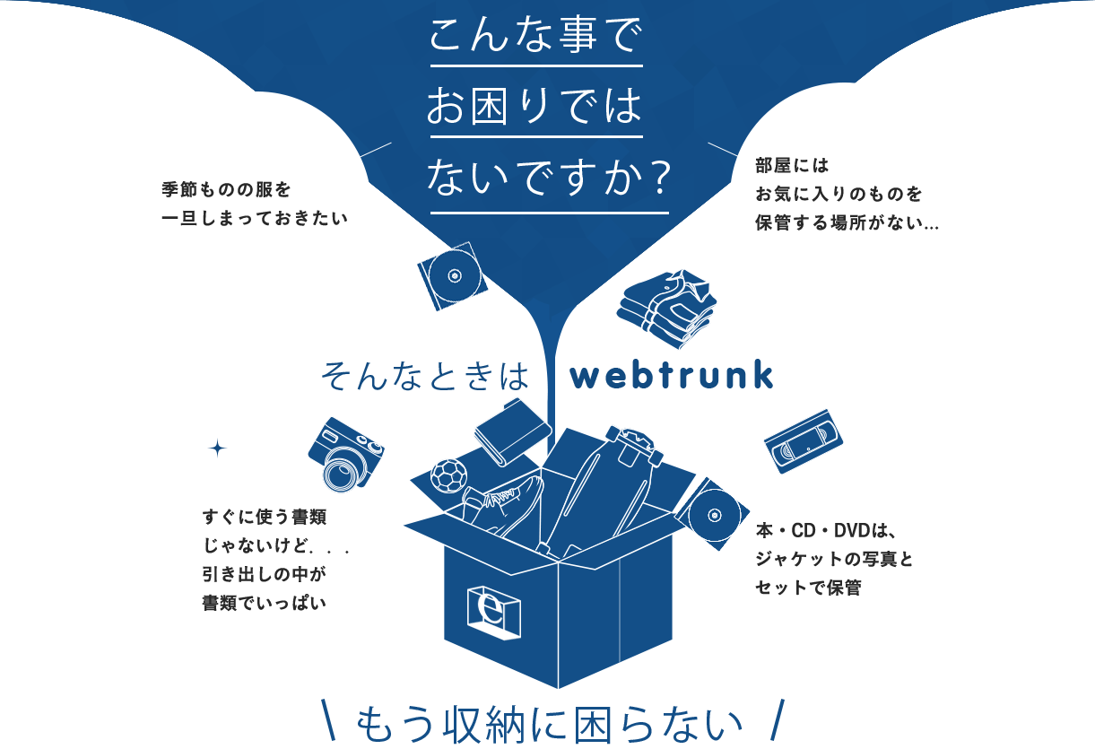 こんな事でお困りではないですか?